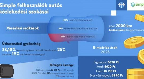 Fontos határidő közeleg az autósoknak