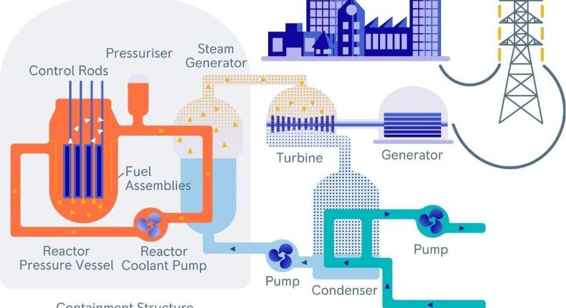 Brit atomerőmű-építő erősíti magyarországi pozícióit