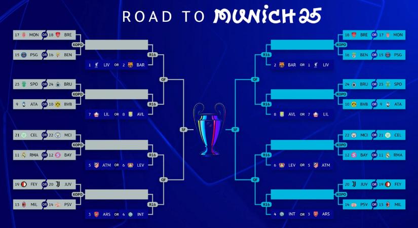 BL-zárás: jól járt a Liverpool és a Barcelona – kimarad a nagy mészárlásból