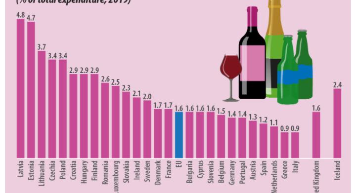 Eurostat: alkoholfogyasztásban az uniós átlag felett vagyunk