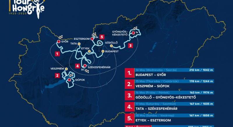 Bemutatták a 100 éves Tour de Hongrie útvonalát