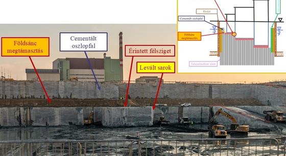 Mérnökszemmel vezeti le Aszódi Attila, hogy miért nem gödöromlás történt Paks II építkezésénél