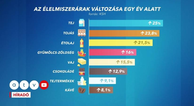 Szakértő: irracionális döntések sorozata okozza a példátlan inflációt – akár 70-80 forinttal is csökkenhetne az üzemanyagár