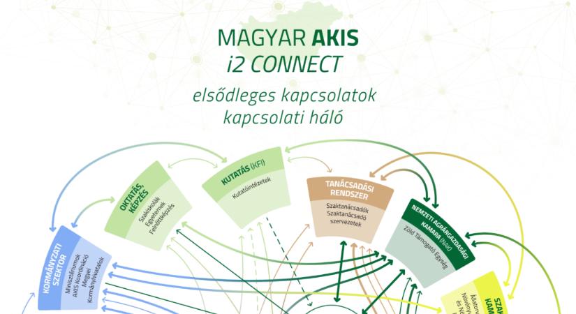 Az új magyar AKIS országjelentés már elérhető magyar és angol nyelven is