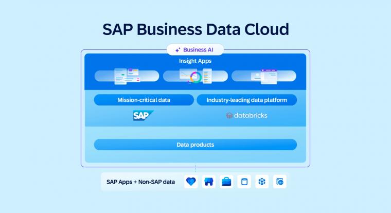 Üzleti adatfelhővel növeli a vállalati AI erejét az SAP