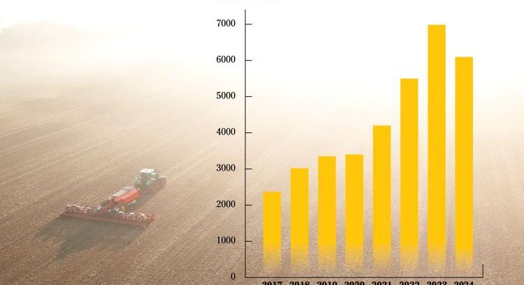 A Väderstad elérte a 6,1 milliárd SEK bevételt a 2024-es pénzügyi évben