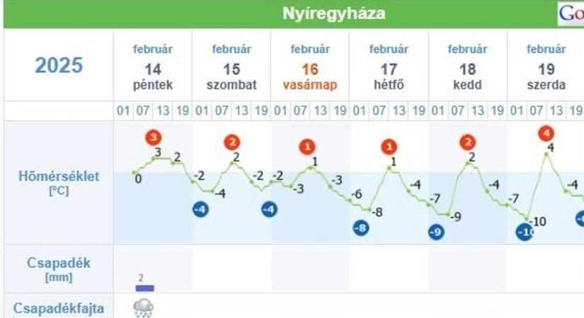 Ajjajj! Rossz hír jött a böllérverseny előtt, nem sok jót ígér az előrejelzés