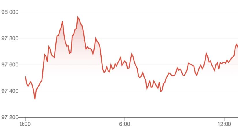 Trendforduló előtt a Bitcoin? Ez a mutató kritikus szintet jelzett