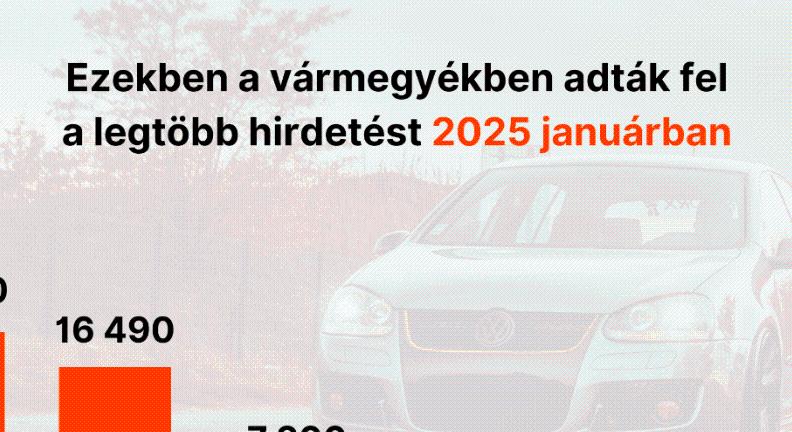 Használtautó-piaci körkép 2025 januárjában – itt a vármegyék rangsora