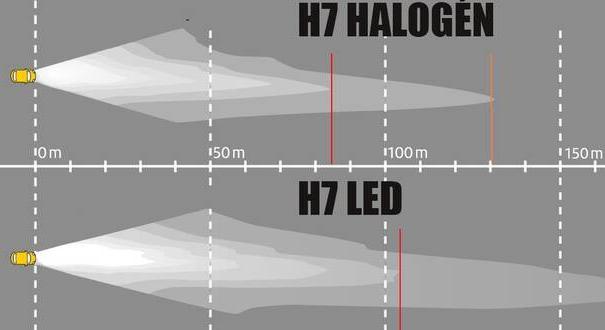 Miben jobb (és rosszabb) a H7 halogén helyére beépített LED?