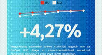 Indul a Gigabit Magyarország Program társadalmi konzultációja