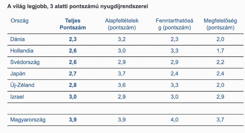 Allianz Globális Nyugdíjjelentés: Eljött a cselekvés ideje