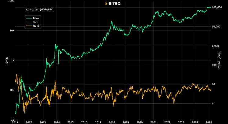 3 Bitcoin Charts You Could Use to Make Investment Decisions