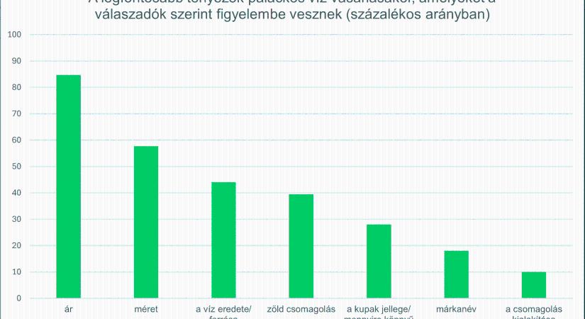 Hajlandóak vagyunk többet fizetni a biológiailag lebomló műanyagért – de nem eleget