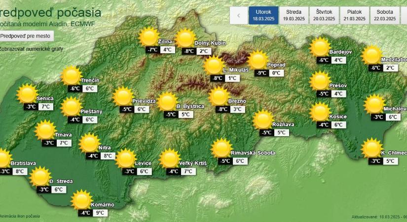 Napos, hűvös időnk lesz