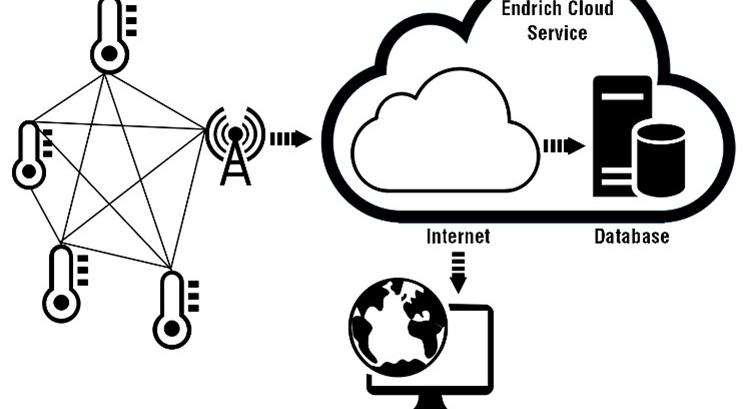 Elem nélkül, beltéri világítás energiájával működő okosszenzorok alkotta IoT hálózat