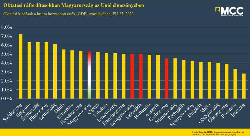 Az Európai Unióban csak pislognak: a hollandok és a V4-ek is a hátunkat nézik (DIAGRAM)