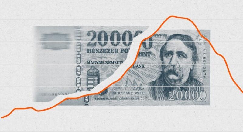 Lassult az infláció, nem tudni ebben mennyi volt az árrésstop hatása
