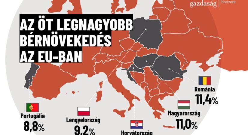 Az öt legnagyobb bérnövekedés az EU-ban
