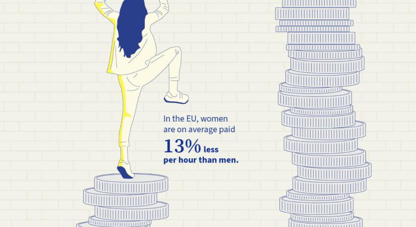 EU irányelv: jövőre megtudhatjuk, mennyit keresnek a kollégáink