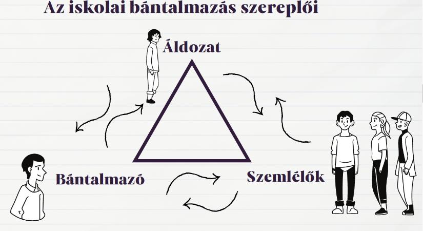 Biztonságos iskolák, boldogabb gyerekek – online előadáson hallhattunk az iskolai bántalmazásról