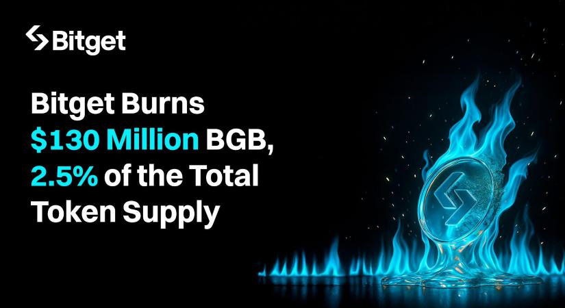 A Bitget elindította stratégiai tokenégetési sorozatát – 30 millió BGB tűnt el a forgalomból