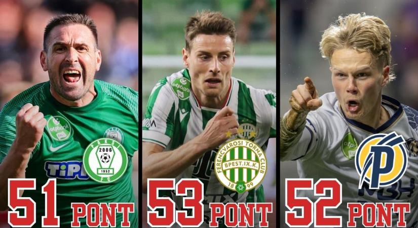 Olvasóink bíznak a Paksi FC bajnoki címében