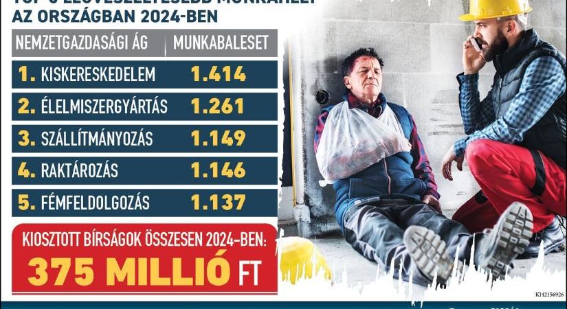 Hat halálos munkabaleset Győr-Moson-Sopronban