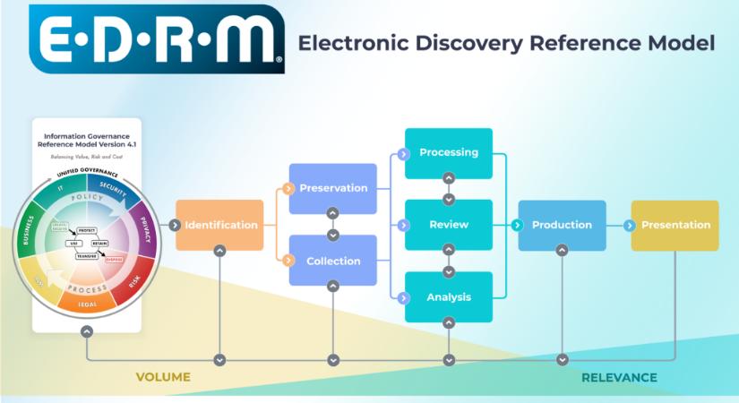 Az e-discovery alapjai – 2. rész