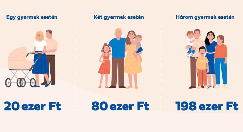 Indul októberben az anyák adócsökkentési programja