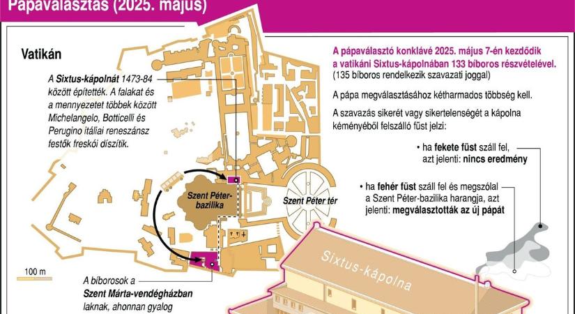 Új pápa - 4 fontos grafikán mutatjuk a pápaválasztás kulisszatitkait