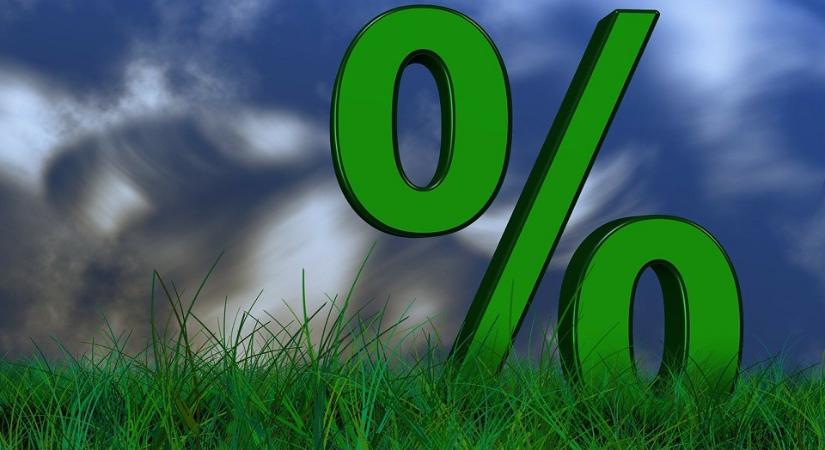 Két nap alatt elérték a keret 90 százalékát az új EXIM-hitelre beadott igénylések
