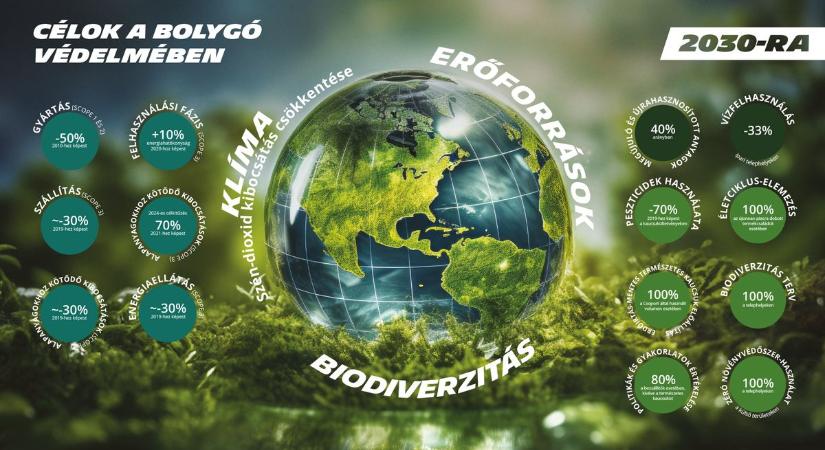 A Michelin elkötelezett az innováció, a fenntarthatóság és zöld energia iránt