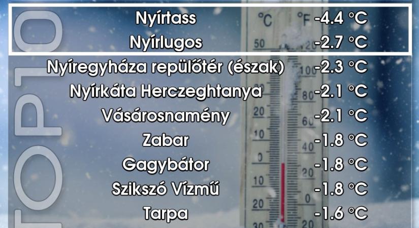 Megdőlt a hajnali hidegrekord