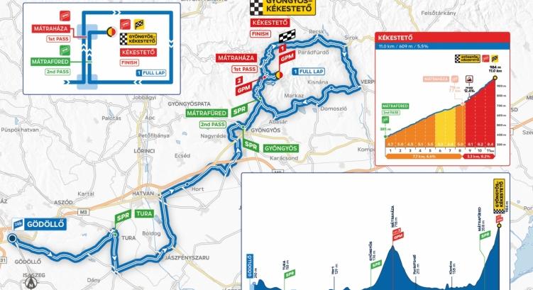 Tour de Hongrie Jász-Nagykun-Szolnok vármegyében