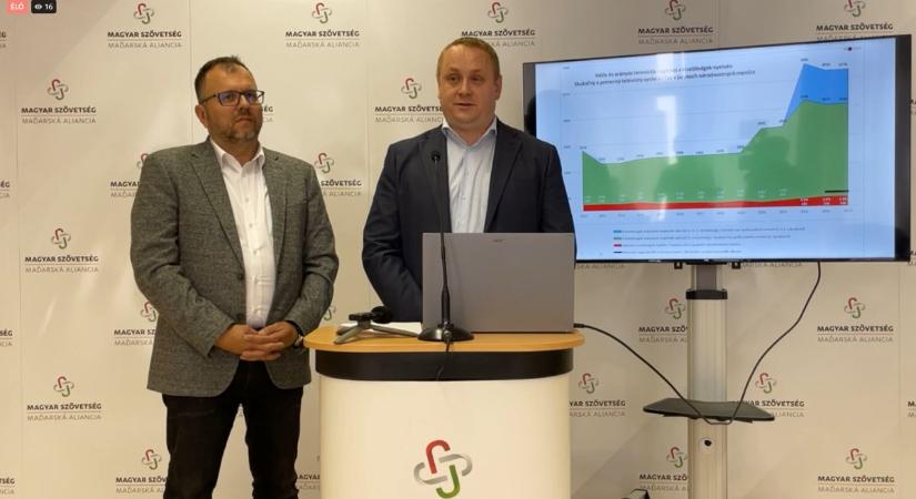 A szlovák köztévé évtizedek óta megsérti a vonatkozó jogszabályt