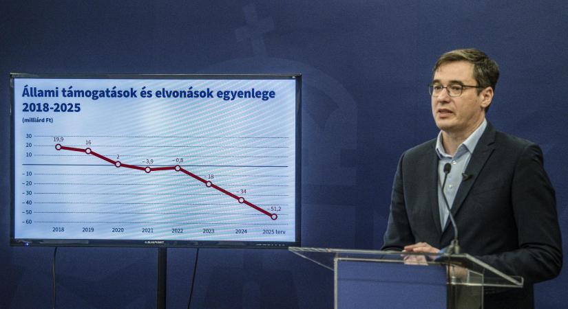 Navracsics Tibor tárcája megköszönte az önkormányzatoknak, hogy durván megsarcolhatja őket