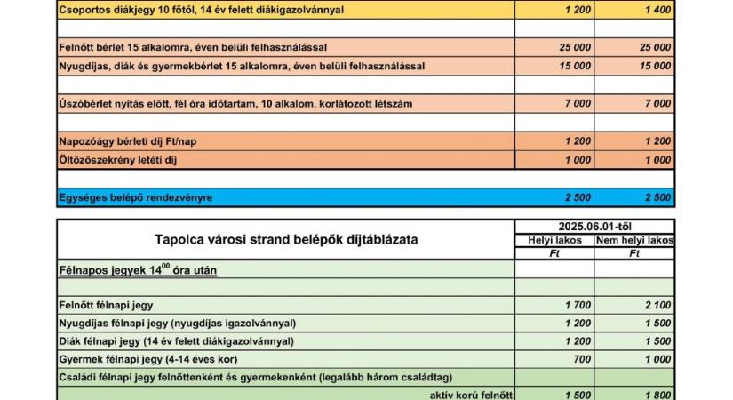 Ingyenes lesz a tapolcai fürdő május 31-én: nyitónap gyereknapi programokkal