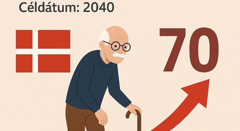 Hetven évre emelték a nyugdíjkorhatárt
