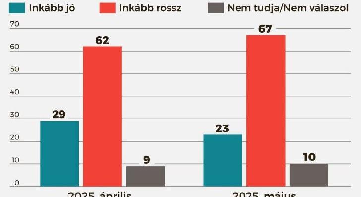 Nőtt az ukrán EU-tagság elutasítottsága