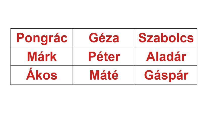 IQ-teszt matek nélkül, csak férfi keresztnevekkel: megtalálja a 3 titkos triót 33 másodperc alatt?