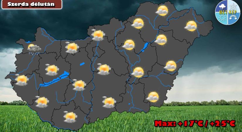 Szeles idő, délután északnyugaton már záporeső is kialakulhat