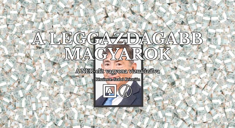 Amíg elolvasod ezt a cikket, Mészáros Lőrinc megkeresi az egész éves fizetésedet