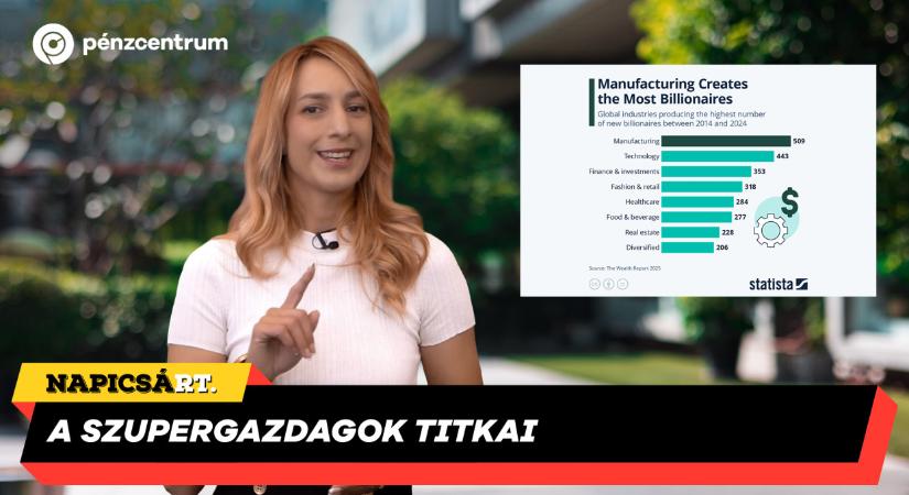 A szupergazdagok elit klubjának titkai: vajon mi a közös Elon Muskban és Mészáros Lőrincben?