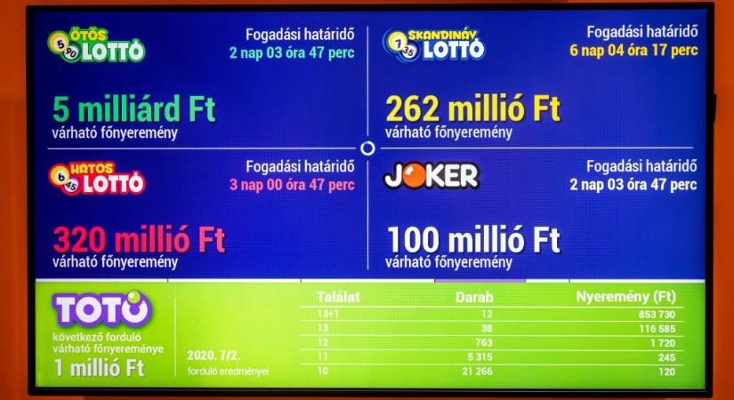 Naponta 2,5 milliárd forint nyereményt fizetett ki a Szerencsejáték Zrt. tavaly a játékosoknak átlagosan