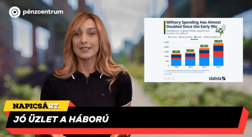 Megdöbbentő számok: elképesztő ára lehet az EU fegyverkezésének
