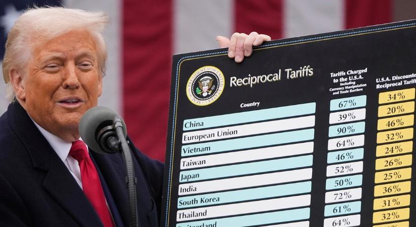 Trumpon nevet fél Amerika – de a befektetők egyre idegesebbek