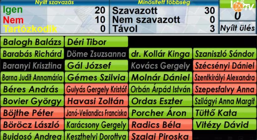 Szentkirályi Alexandra: Karácsony, a DK, a Tisza és Vitézy együtt juttatták ide a várost