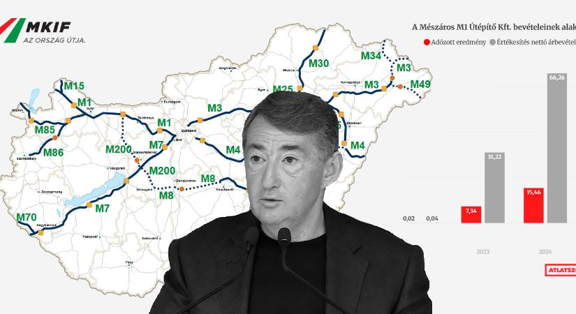 Kilőtt Mészárosék fiatal útépítő cége, az autópálya-koncesszió lehet a siker kulcsa