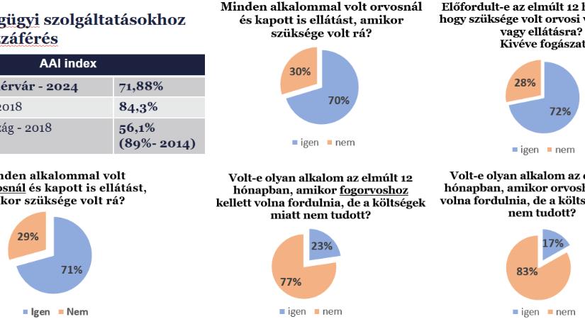 Megmérték, mennyire aktívan idősödik egy magyar város